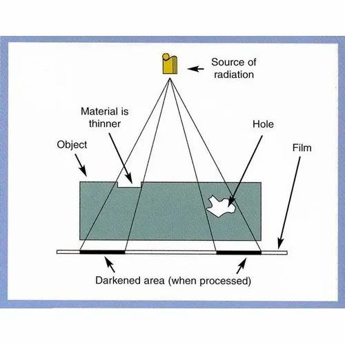 Radiographic Testing Service