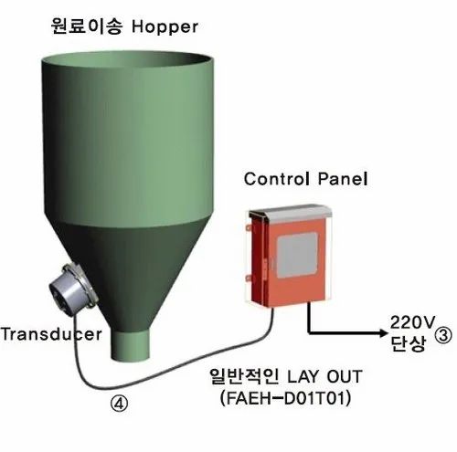 Electronic Hammer/Vibrator For Dust Discharge Hopper And Silo