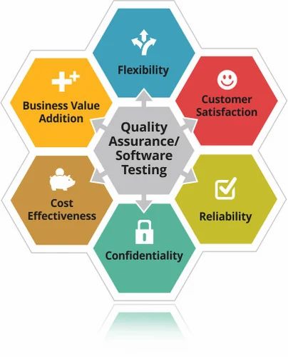 Quality Assurance / Software testing