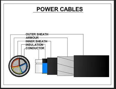 Power Cables