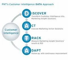 Customer Intelligence