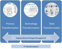 Process and IT Transformation