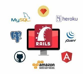 Ruby On Rails