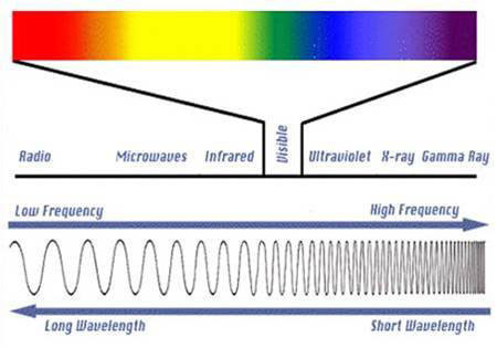 Radiograph Testing