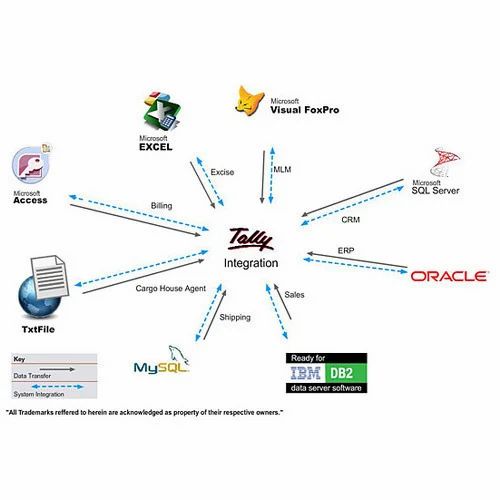 Tally Integration