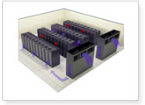Economizer Thermal Management Solutions