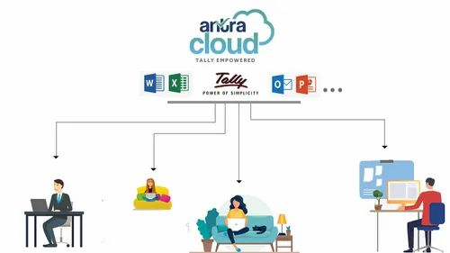 6 Months Cloud Computing Service, in Pan India
