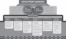 Investment Banking