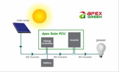 Solar Power Pack