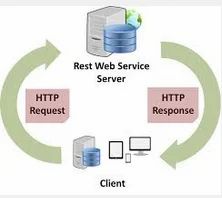 Web Services