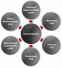 E- Governance Solutions Service