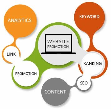 Web Promotion Service