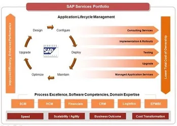 Enterprise Shared Services