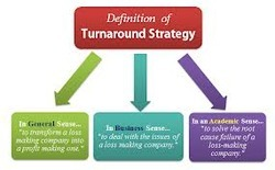 Turnaround Management