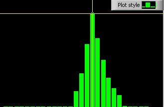 Sound Level Meters