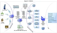 Radiant Info Systems