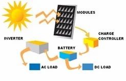 Principle of Operations