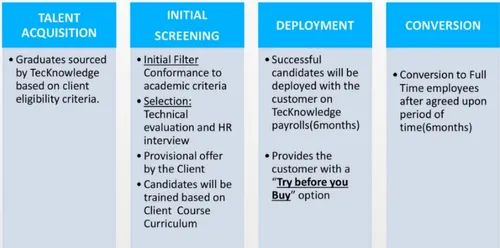 HTD Training Programs Services