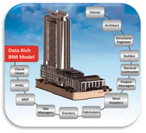 BIM Based Construction Trade Coordination Service