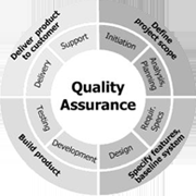 Qa Analysis/Testing Service