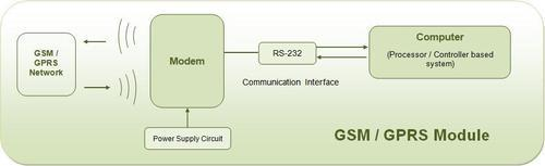 Datasafe GSM/GPRS Modems