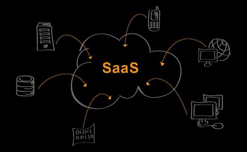 SAAS Web Application Development Services