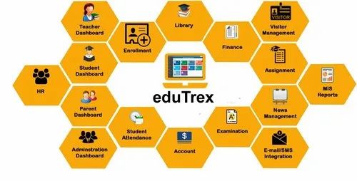 Codetrex Educational Institute Management ERP Edutrex, Academics