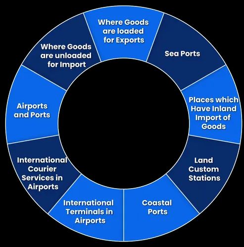 International Import Clearance Service, On Site