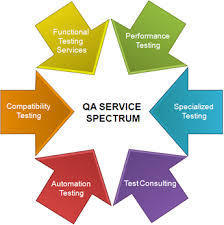 Quality Assurance Service