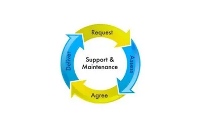 Software Support & Maintenance Service