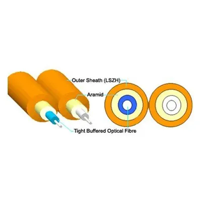 Inter Connect Cables