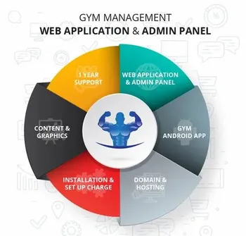 Online/Cloud-based Online Fitness Gym Management Software, Free Demo/Trial Available