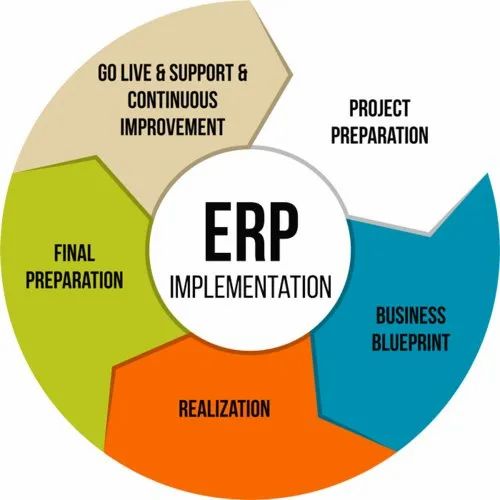 SAP Implementations Services