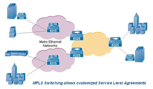 Metro Ethernet Solution