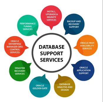 DBA Services