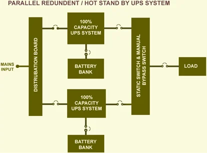 Hot Standby With Common / Separate / Battery Bank