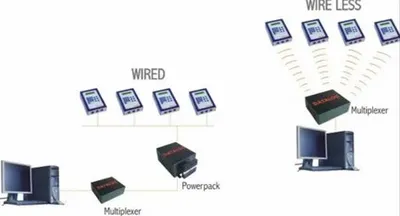 Online Fabric Inspection System