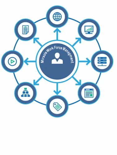 ASP Net Training