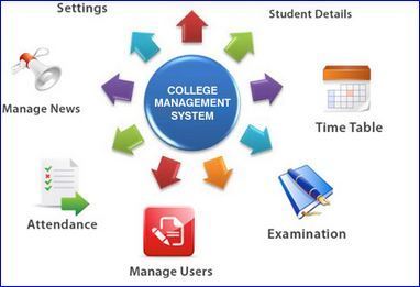 College ERP Software