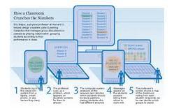 Learning Analytics