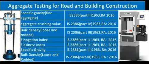 Aggregate Testing For Road And Building Construction
