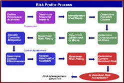 Risk Profiling