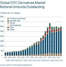 Derivatives Service