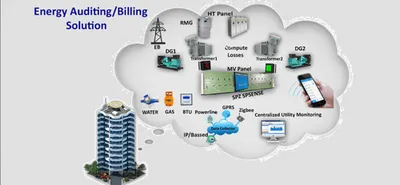 Energy Auditing Solution