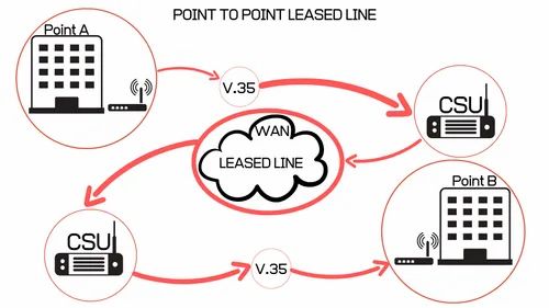 Fiber Airtel Commercial Internet Leased Line Connection Service, Wireless Lan