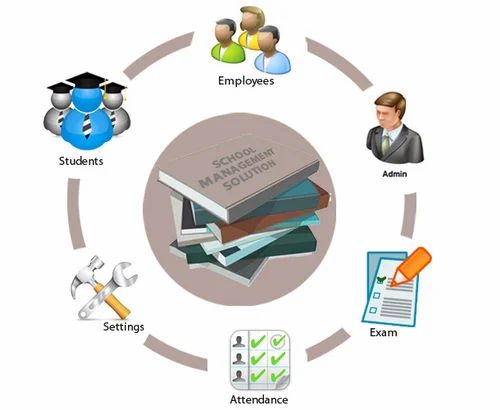 School Management CRM