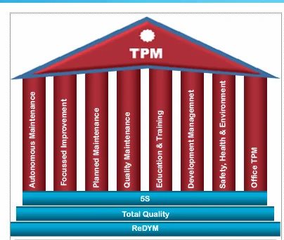 Maintenance Management Software