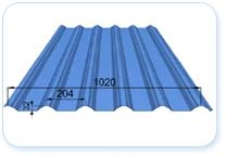 Profile Sheets