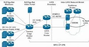 VPN & Managed Network