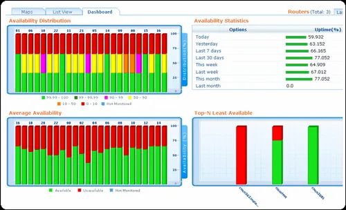 Service Management Monitoring and Reports